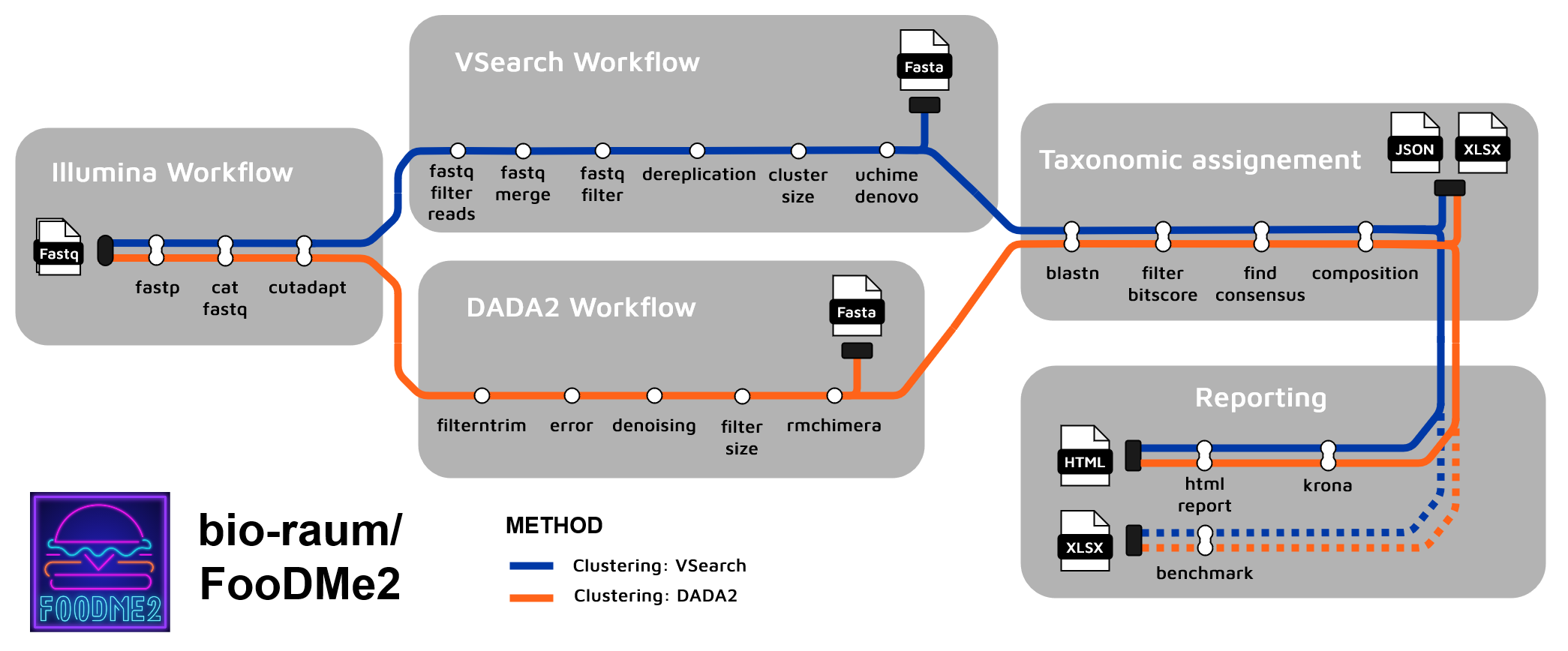 schema