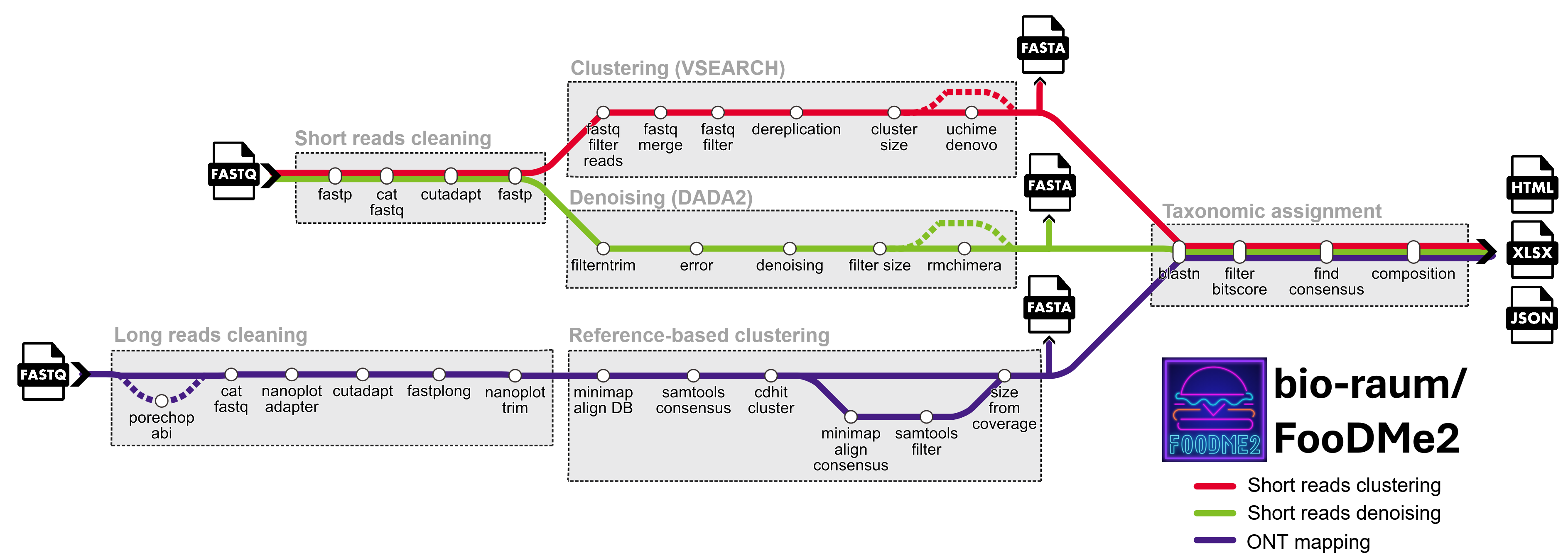 schema
