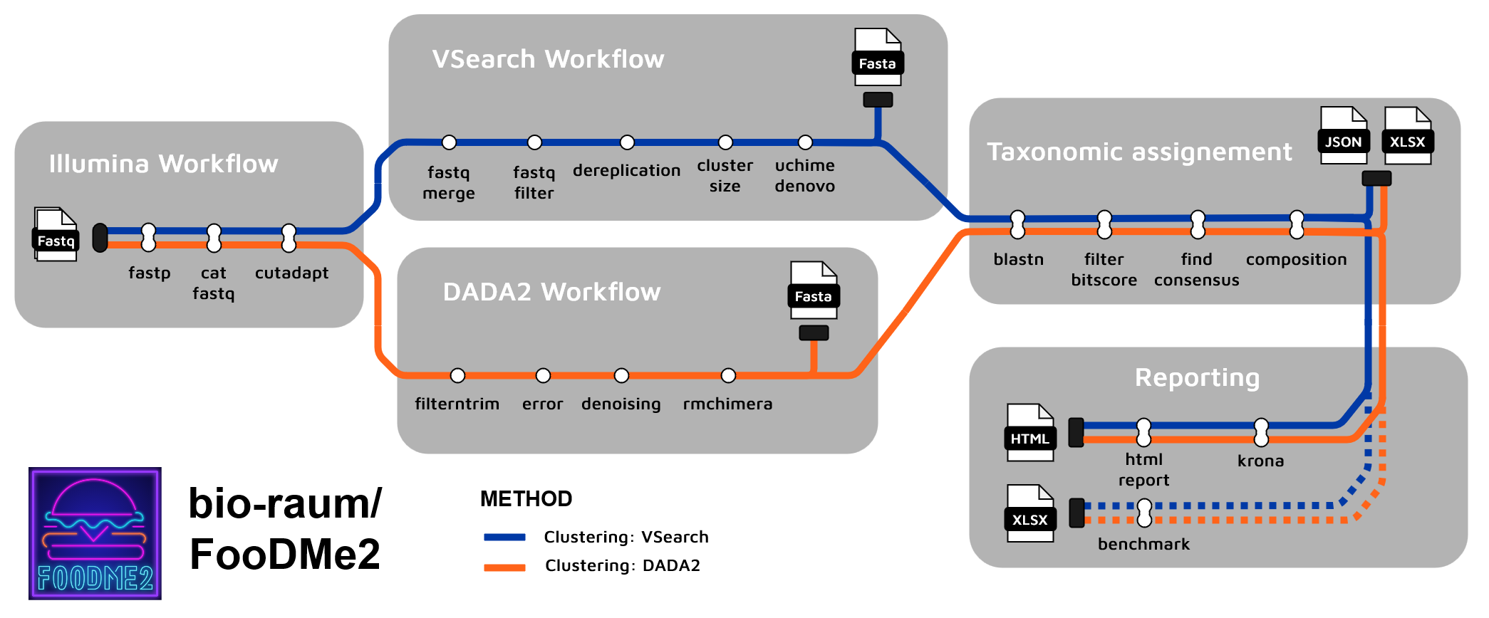 schema