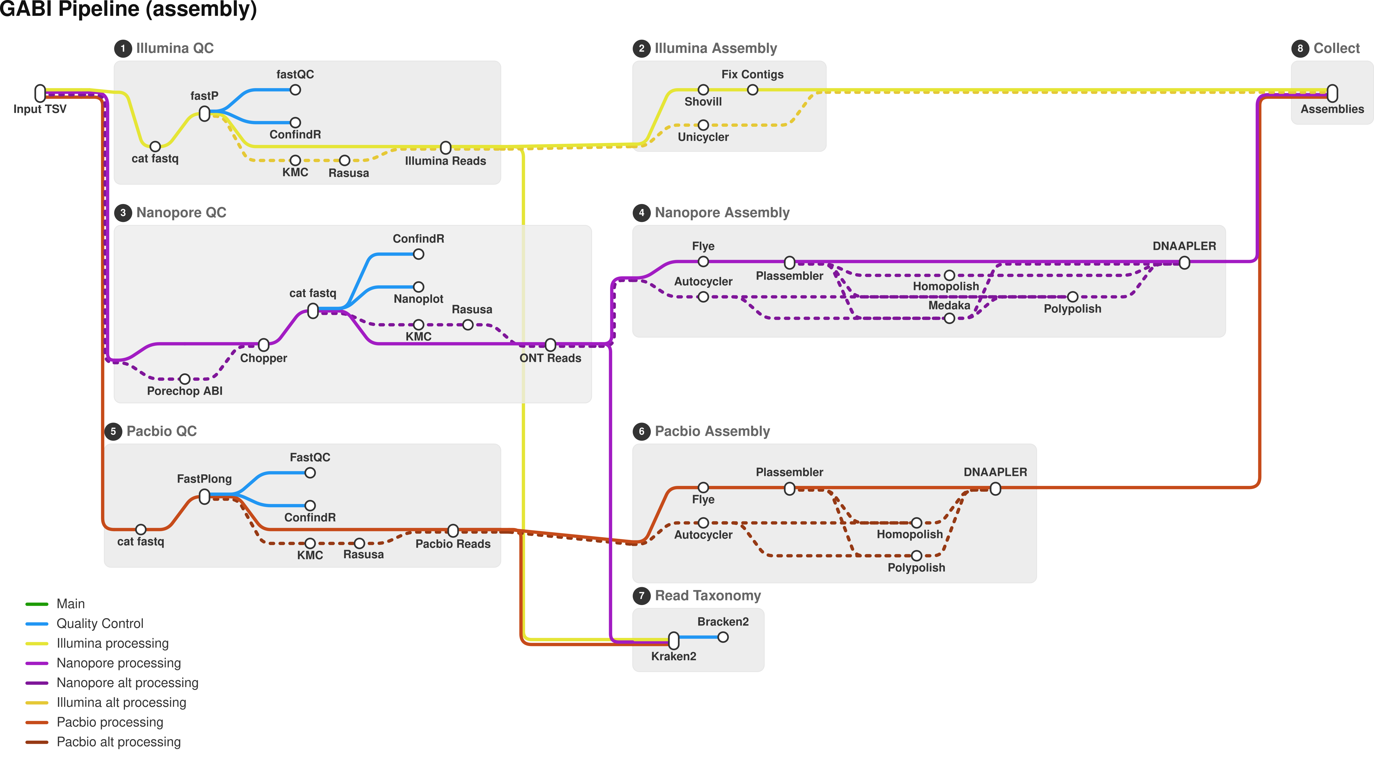 schema