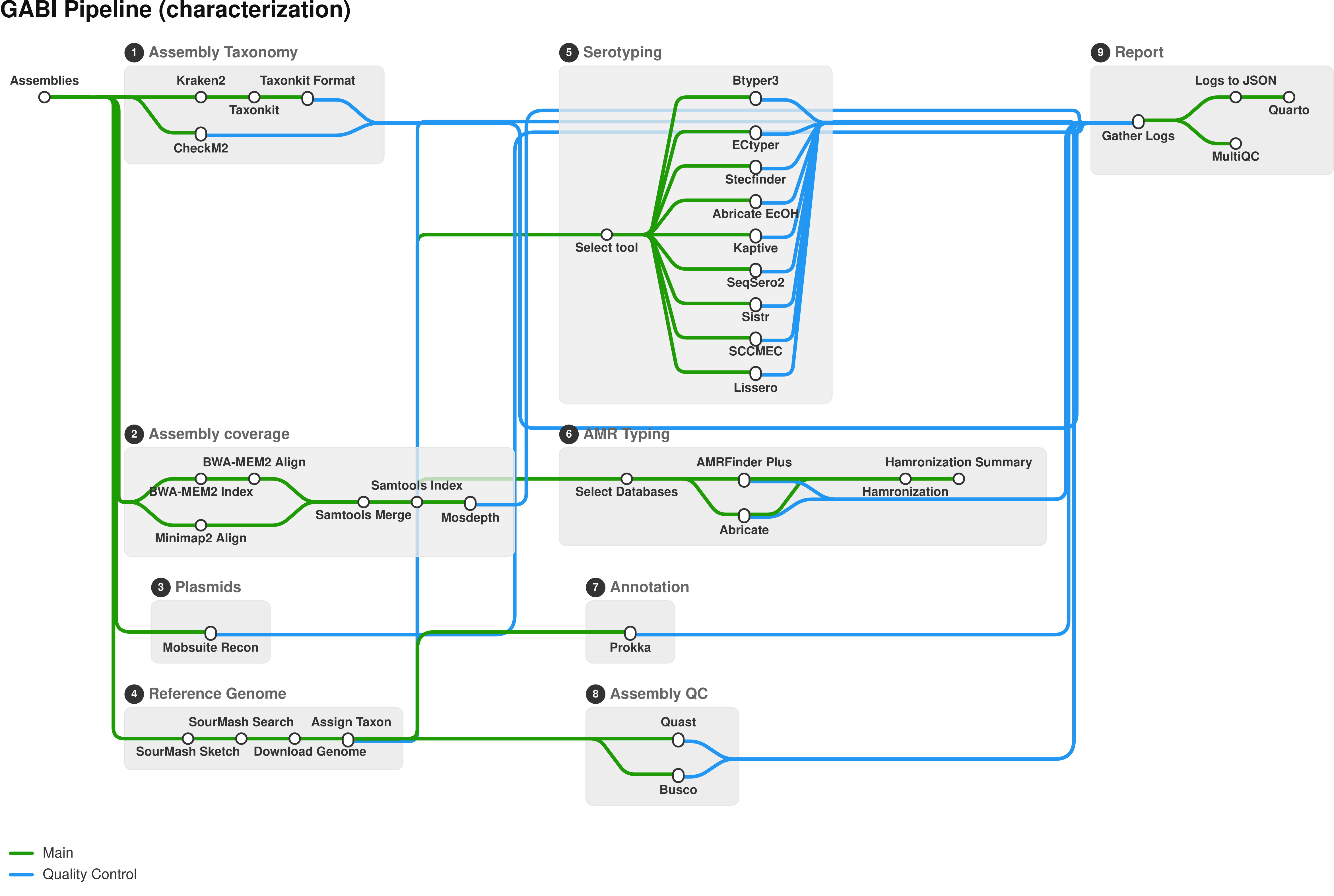 schema